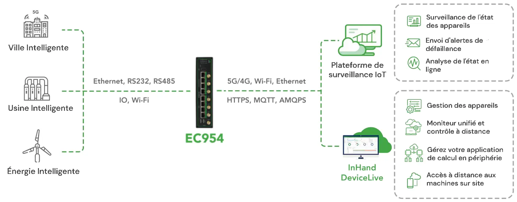 Application Inhand EC945