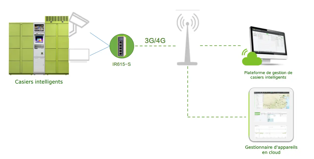 InHand IR615-S est un routeur 4G industriel