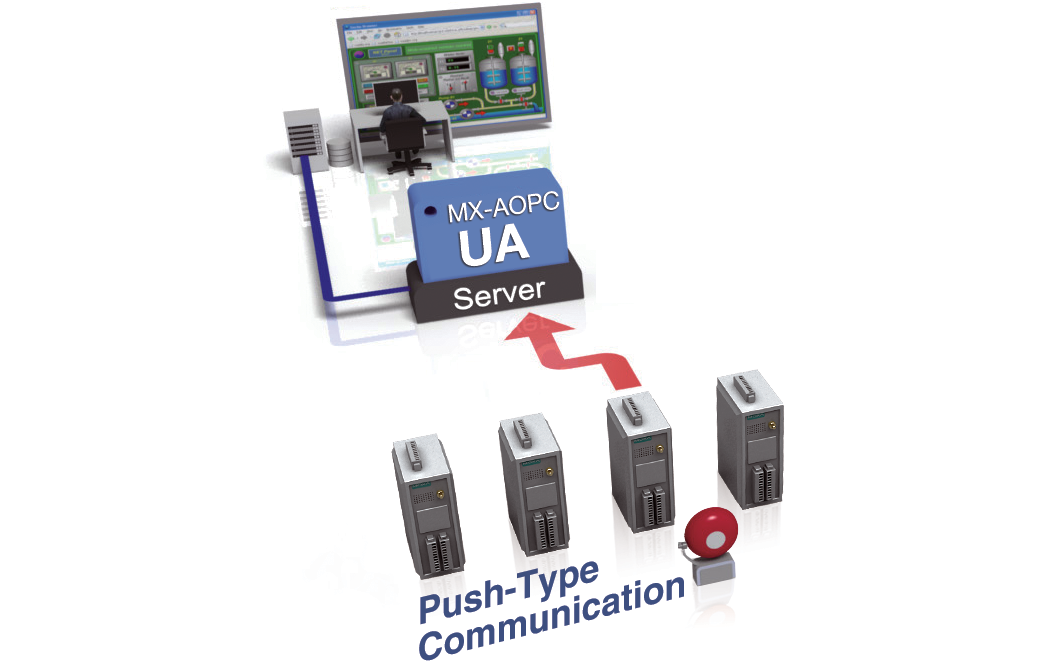 Moxa ioLogik E2210 - Module E/S, 12 DI et 8 DO